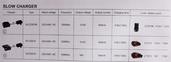 Matkap Sürücüsü Elektrikli El Aletleri Mil Kilitli Elektrikli Akülü Alet