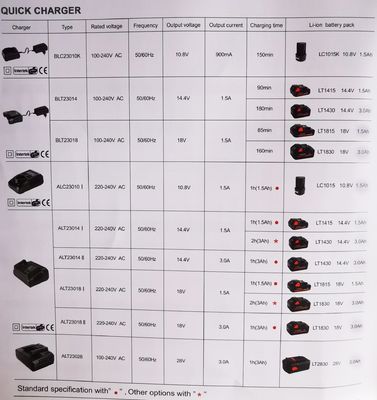 Matkap Sürücüsü Elektrikli El Aletleri Mil Kilitli Elektrikli Akülü Alet