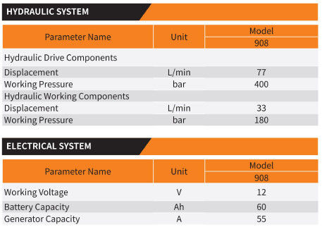 Akıllı Elektronik Kontrol Sistemi Tam hidrolik yükleyici