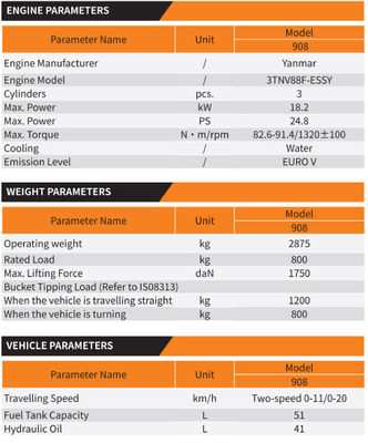 Akıllı Elektronik Kontrol Sistemi Tam hidrolik yükleyici